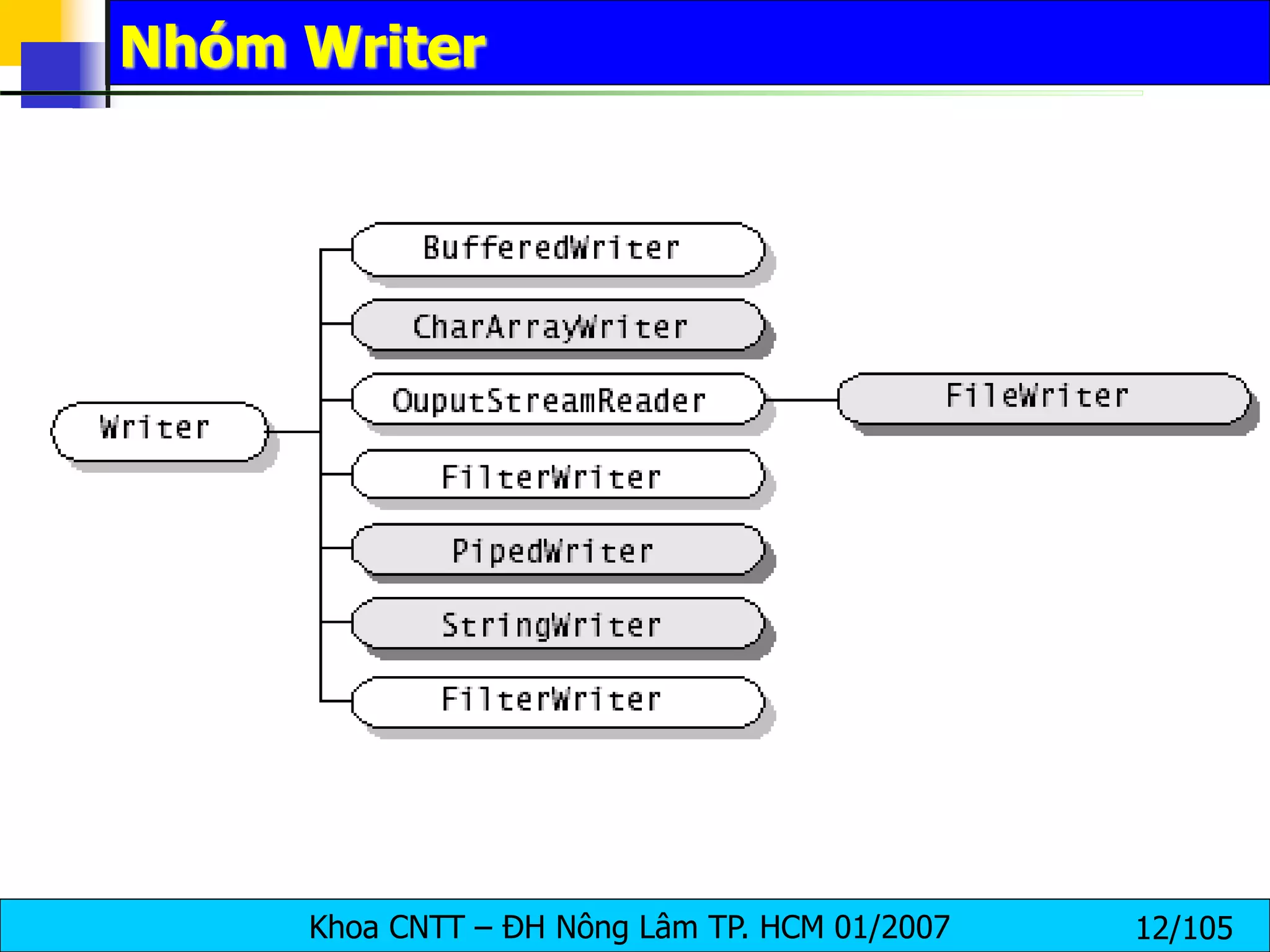Khoa CNTT – ĐH Nông Lâm TP. HCM 01/2007 12/105
Nhóm Writer
 