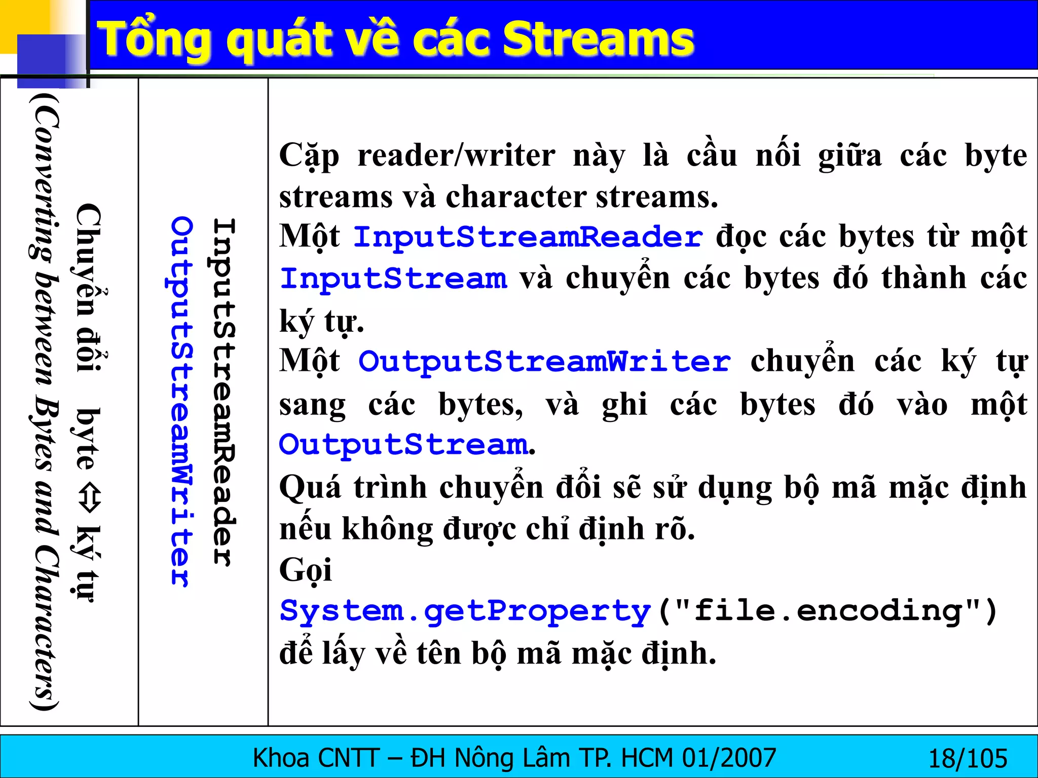 Khoa CNTT – ĐH Nông Lâm TP. HCM 01/2007 18/105
Tổng quát về các Streams
Chuyển
đổi
byte

ký
tự
(Converting
between
Bytes
and
Characters)
InputStreamReader
OutputStreamWriter Cặp reader/writer này là cầu nối giữa các byte
streams và character streams.
Một InputStreamReader đọc các bytes từ một
InputStream và chuyển các bytes đó thành các
ký tự.
Một OutputStreamWriter chuyển các ký tự
sang các bytes, và ghi các bytes đó vào một
OutputStream.
Quá trình chuyển đổi sẽ sử dụng bộ mã mặc định
nếu không được chỉ định rõ.
Gọi
System.getProperty("file.encoding")
để lấy về tên bộ mã mặc định.
 