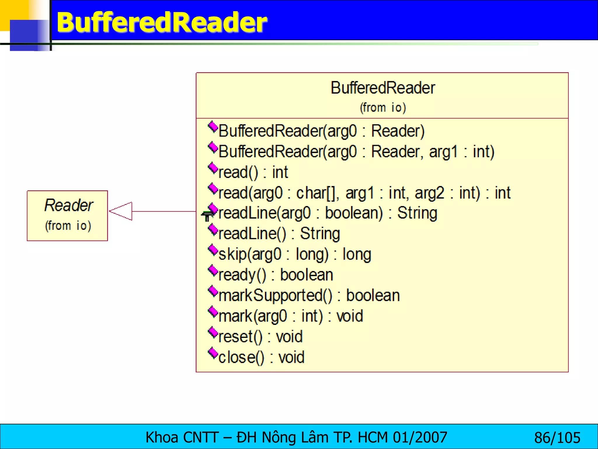 Khoa CNTT – ĐH Nông Lâm TP. HCM 01/2007 86/105
BufferedReader
 