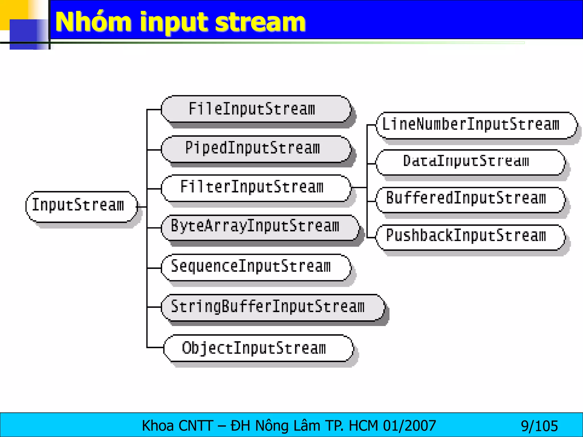 Khoa CNTT – ĐH Nông Lâm TP. HCM 01/2007 9/105
Nhóm input stream
 