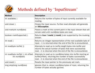 Methods defined by ‘InputStream’

Ravi Kant Sahu, Asst. Professor @ Lovely Professional University, Punjab (India)

 