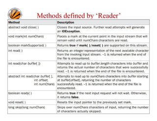 Methods defined by ‘Reader’

Ravi Kant Sahu, Asst. Professor @ Lovely Professional University, Punjab (India)

 