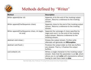 Methods defined by ‘Writer’

Ravi Kant Sahu, Asst. Professor @ Lovely Professional University, Punjab (India)

 