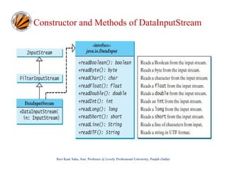 Constructor and Methods of DataInputStream

Ravi Kant Sahu, Asst. Professor @ Lovely Professional University, Punjab (India)

 