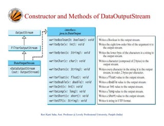 Constructor and Methods of DataOutputStream

Ravi Kant Sahu, Asst. Professor @ Lovely Professional University, Punjab (India)

 