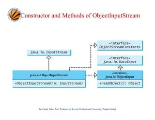 Constructor and Methods of ObjectInputStream

Ravi Kant Sahu, Asst. Professor @ Lovely Professional University, Punjab (India)

 