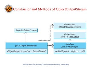 Constructor and Methods of ObjectOutputStream

Ravi Kant Sahu, Asst. Professor @ Lovely Professional University, Punjab (India)

 