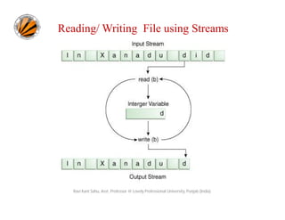 Reading/ Writing File using Streams

Ravi Kant Sahu, Asst. Professor @ Lovely Professional University, Punjab (India)

 
