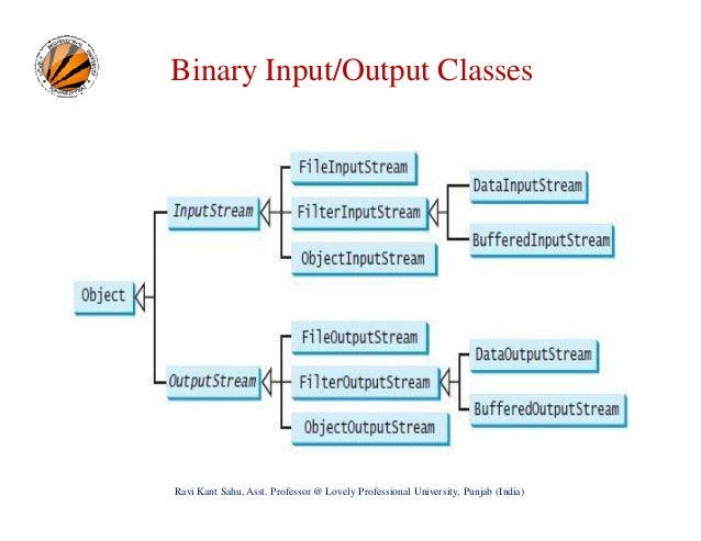 Basic IO
