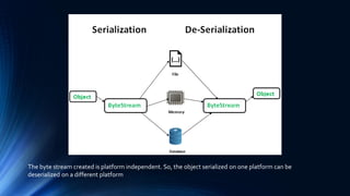 The byte stream created is platform independent. So, the object serialized on one platform can be
deserialized on a different platform
 