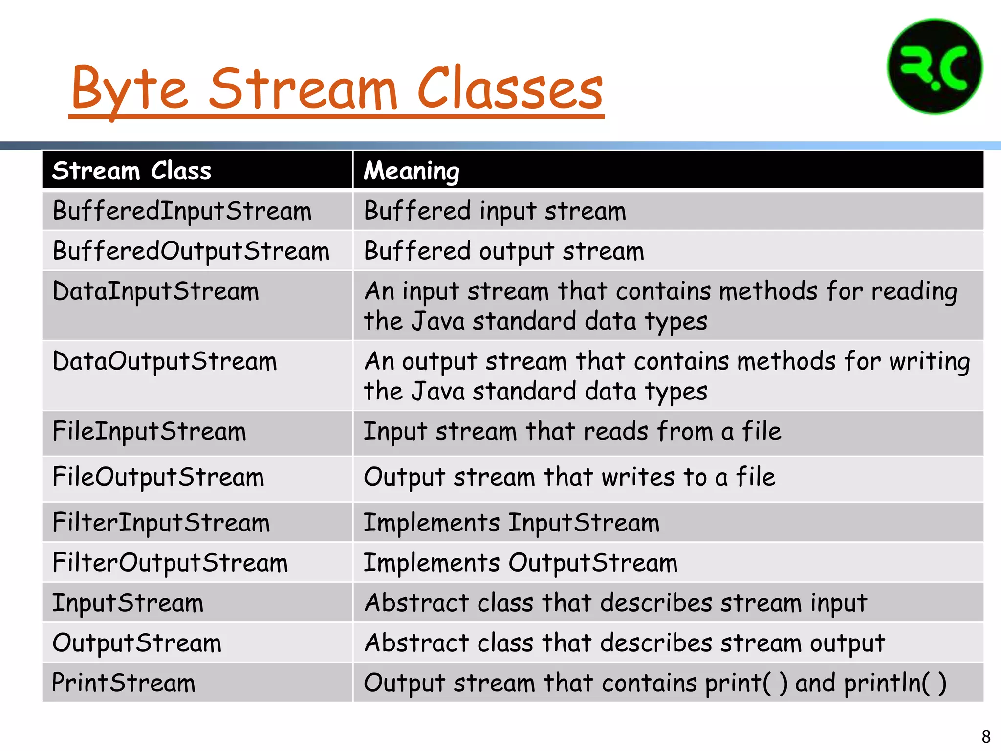 I/O Streams | PPTX