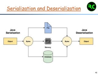 40
Serialization and Deserialization
 