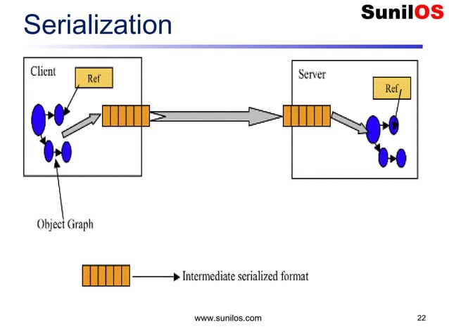 Java Input Output and File Handling | PPT