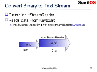 Java Input Output and File Handling | PPT