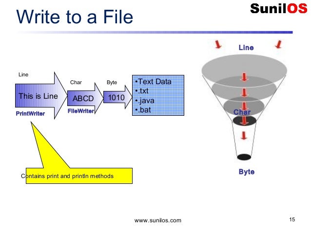 java class file editor download How do i decompile java classes in eclipse? Web tutorials.