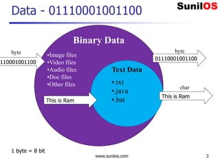 Java IO Streams V4 | PPT