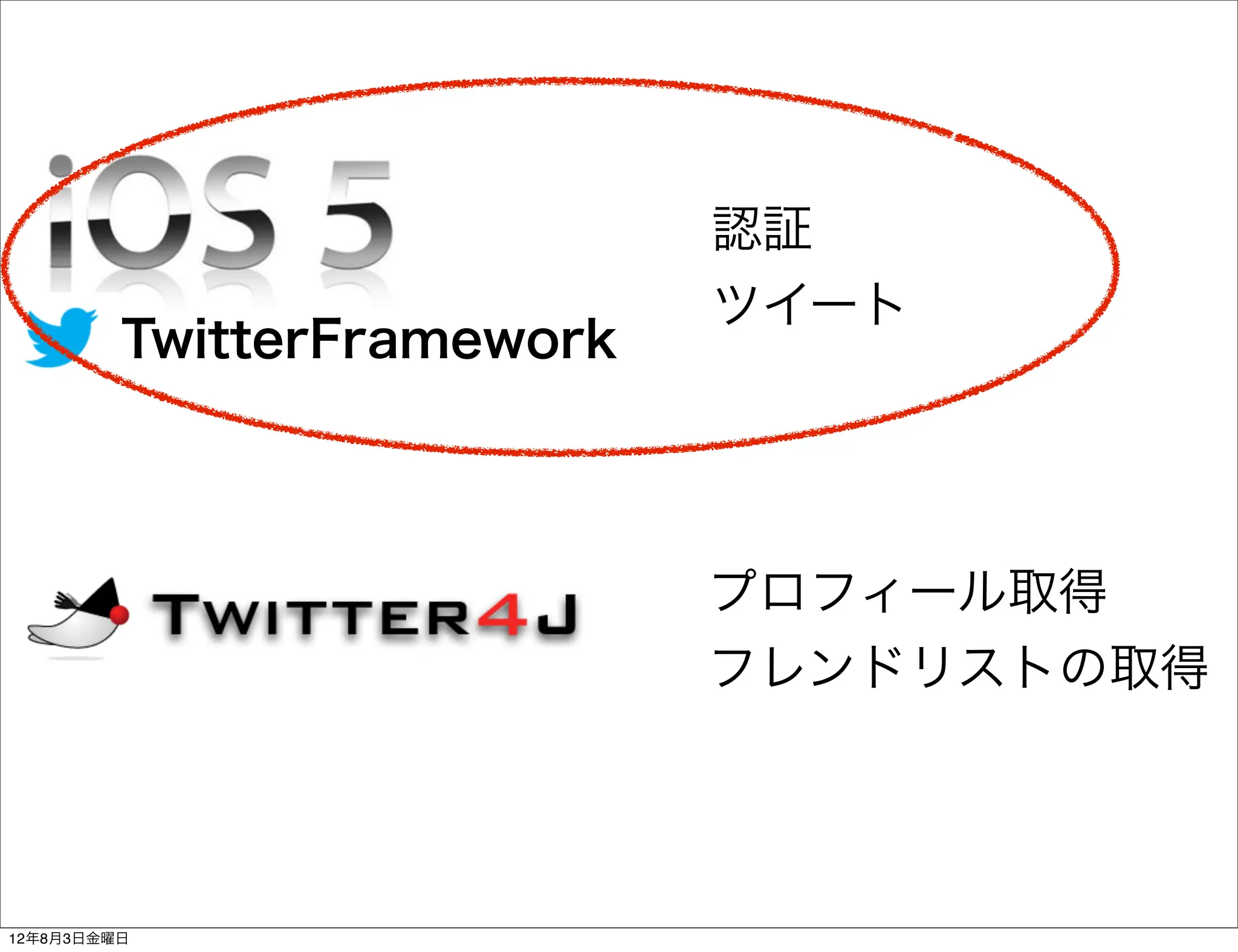 認証
                            ツイート
         TwitterFramework



                            プロフィール取得
                            フレンドリストの取得




12年8月3日金曜日
 