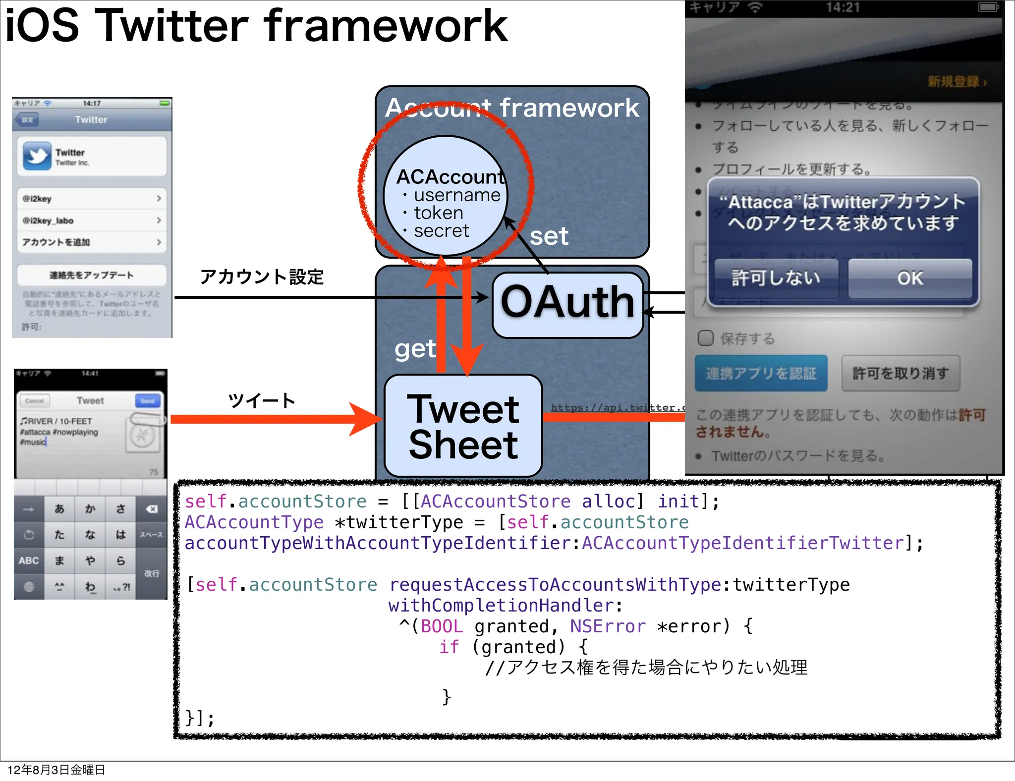 iOS Twitter framework
                               Account framework

                                ACAccount
                                ・username
                                ・token
                                ・secret      set
              アカウント設定
                                          OAuth
                                get

                   ツイート
                                 Tweet         https://api.twitter.com/1/statuses/update



                                 Sheet                                                     Twitter
             self.accountStore = [[ACAccountStore alloc] init];
             ACAccountType *twitterType = [self.accountStore
             accountTypeWithAccountTypeIdentifier:ACAccountTypeIdentifierTwitter];
                       ACAcount
                                TWRequest              https://api.twitter.com/1/foo/bar
             [self.accountStore requestAccessToAccountsWithType:twitterType
               API直接コール         withCompletionHandler:
                                 ^(BOOL granted, NSError *error) {
             ! !
             ! !    !
                                iOS Twitter
                                     if (granted) {
                                         //アクセス権を得た場合にやりたい処理
             !                  ! }
             }];                framework
12年8月3日金曜日
 