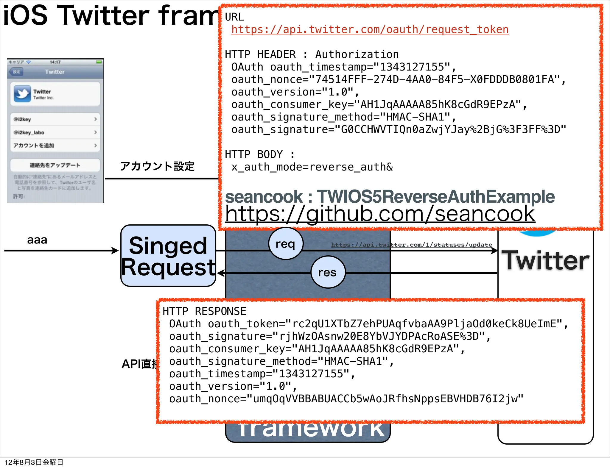 iOS Twitter framework
                URL
                 https://api.twitter.com/oauth/request_token

                             HTTP HEADER : Authorization
                              Account framework
                              OAuth oauth_timestamp="1343127155",
                              oauth_nonce="74514FFF-274D-4AA0-84F5-X0FDDDB0801FA",
                              oauth_version="1.0",
                              oauth_consumer_key="AH1JqAAAAA85hK8cGdR9EPzA",
                               ACAccount
                              oauth_signature_method="HMAC-SHA1",
                               ・username
                               ・token
                              oauth_signature="G0CCHWVTIQn0aZwjYJay%2BjG%3F3FF%3D"
                               ・secret     set
                             HTTP BODY :
             アカウント設定          x_auth_mode=reverse_auth&
                                           OAuth
                             seancook : TWIOS5ReverseAuthExample
                             https://github.com/seancook
   aaa
             Singed                  req      https://api.twitter.com/1/statuses/update



             Request                        res
                                                                                          Twitter
                   HTTP RESPONSE
                    OAuth oauth_token="rc2qU1XTbZ7ehPUAqfvbaAA9PljaOd0keCk8UeImE",
                     ACAcount
                    oauth_signature="rjhWzOAsnw20E8YbVJYDPAcRoASE%3D",
                               TWRequest          https://api.twitter.com/1/foo/bar
                    oauth_consumer_key="AH1JqAAAAA85hK8cGdR9EPzA",
                    oauth_signature_method="HMAC-SHA1",
              API直接コール
                    oauth_timestamp="1343127155",
                               iOS Twitter
                    oauth_version="1.0",
                    oauth_nonce="umqOqVVBBABUACCb5wAoJRfhsNppsEBVHDB76I2jw"


                               framework
12年8月3日金曜日
 
