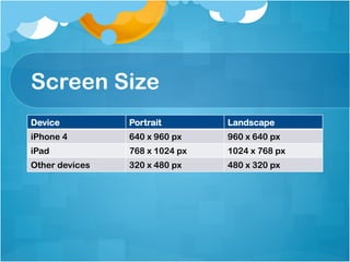 Screen Size
Device          Portrait        Landscape
iPhone 4        640 x 960 px    960 x 640 px
iPad            768 x 1024 px   1024 x 768 px
Other devices   320 x 480 px    480 x 320 px
 