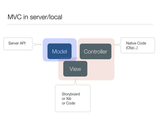 MVC in server/local
Model Controller
View
Native Code
(Objc..)
Server API
Storyboard
or Xib
or Code
 