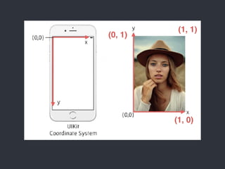 iOS Vision framework | PDF