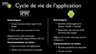Cycle de vie de l’application

Statistiques                            Statistiques
 • iTunes Connect Sales report très       • Nombre téléchargements
   limité                                   Totaux / Actifs + Courbe
 • Des outils tiers sauvent la mise       • Répartition par version d’OS,
                                            terminal, pays, langue
Rapports de crashs remontés               •
                                        Depuis 2.2, crashs remontés par les
automatiquement depuis iPhone OS 2.0
                                        utilisateurs
Commentaires et notes
                                        Commentaires et notes
 • Liés à la version de l’application     • Bientôt possibilité de répondre
 • Notes sans commentaire possible        • Pas par version
 