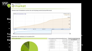 Cycle de vie de l’application

Statistiques                            Statistiques
 • iTunes Connect Sales report très       • Nombre téléchargements
   limité                                   Totaux / Actifs + Courbe
 • Des outils tiers sauvent la mise       • Répartition par version d’OS,
                                            terminal, pays, langue
Rapports de crashs remontés               •
                                        Depuis 2.2, crashs remontés par les
automatiquement depuis iPhone OS 2.0
                                        utilisateurs
Commentaires et notes
                                        Commentaires et notes
 • Liés à la version de l’application     • Bientôt possibilité de répondre
 • Notes sans commentaire possible        • Pas par version
 