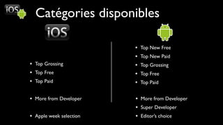 Catégories disponibles

                         •   Top New Free
                         •   Top New Paid
• Top Grossing           •   Top Grossing
• Top Free               •   Top Free
• Top Paid               •   Top Paid


• More from Developer    • More from Developer
                         • Super Developer
• Apple week selection   • Editor’s choice
 