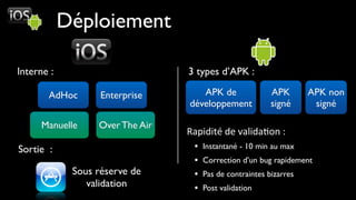 Déploiement

Interne :                        3 types d’APK :

       AdHoc       Enterprise       APK de             APK      APK non
                                 développement         signé     signé

      Manuelle    Over The Air
                                 Rapidité	
  de	
  valida,on	
  :
Sortie :                          • Instantané - 10 min au max
                                  • Correction d’un bug rapidement
             Sous réserve de      • Pas de contraintes bizarres
                validation        • Post validation
 