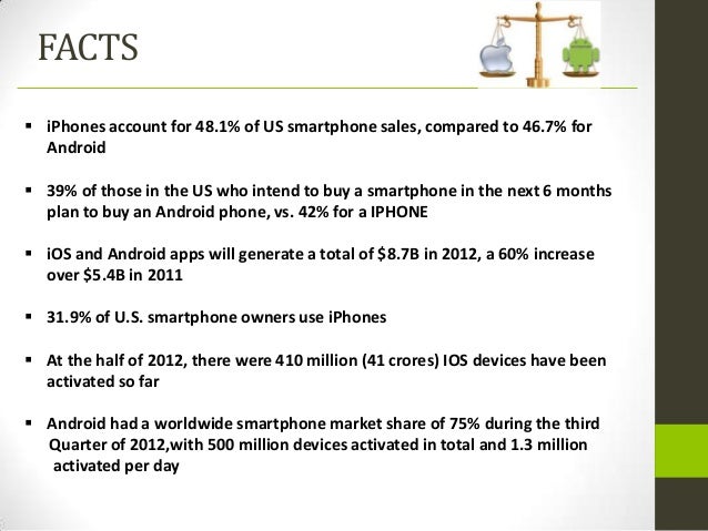 ios vs android iphone vs android sales