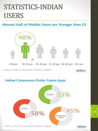 STATISTICS-INDIAN
USERS

19

 