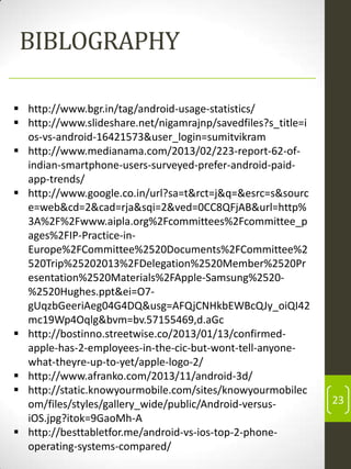 BIBLOGRAPHY
 http://www.bgr.in/tag/android-usage-statistics/
 http://www.slideshare.net/nigamrajnp/savedfiles?s_title=i
os-vs-android-16421573&user_login=sumitvikram
 http://www.medianama.com/2013/02/223-report-62-ofindian-smartphone-users-surveyed-prefer-android-paidapp-trends/
 http://www.google.co.in/url?sa=t&rct=j&q=&esrc=s&sourc
e=web&cd=2&cad=rja&sqi=2&ved=0CC8QFjAB&url=http%
3A%2F%2Fwww.aipla.org%2Fcommittees%2Fcommittee_p
ages%2FIP-Practice-inEurope%2FCommittee%2520Documents%2FCommittee%2
520Trip%25202013%2FDelegation%2520Member%2520Pr
esentation%2520Materials%2FApple-Samsung%2520%2520Hughes.ppt&ei=O7gUqzbGeeriAeg04G4DQ&usg=AFQjCNHkbEWBcQJy_oiQI42
mc19Wp4Oqlg&bvm=bv.57155469,d.aGc
 http://bostinno.streetwise.co/2013/01/13/confirmedapple-has-2-employees-in-the-cic-but-wont-tell-anyonewhat-theyre-up-to-yet/apple-logo-2/
 http://www.afranko.com/2013/11/android-3d/
 http://static.knowyourmobile.com/sites/knowyourmobilec
om/files/styles/gallery_wide/public/Android-versusiOS.jpg?itok=9GaoMh-A
 http://besttabletfor.me/android-vs-ios-top-2-phoneoperating-systems-compared/

23

 