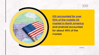 iOS accounted for over
50% of the mobile OS
market in North America
and android accounted
for about 46% of the
market.
 