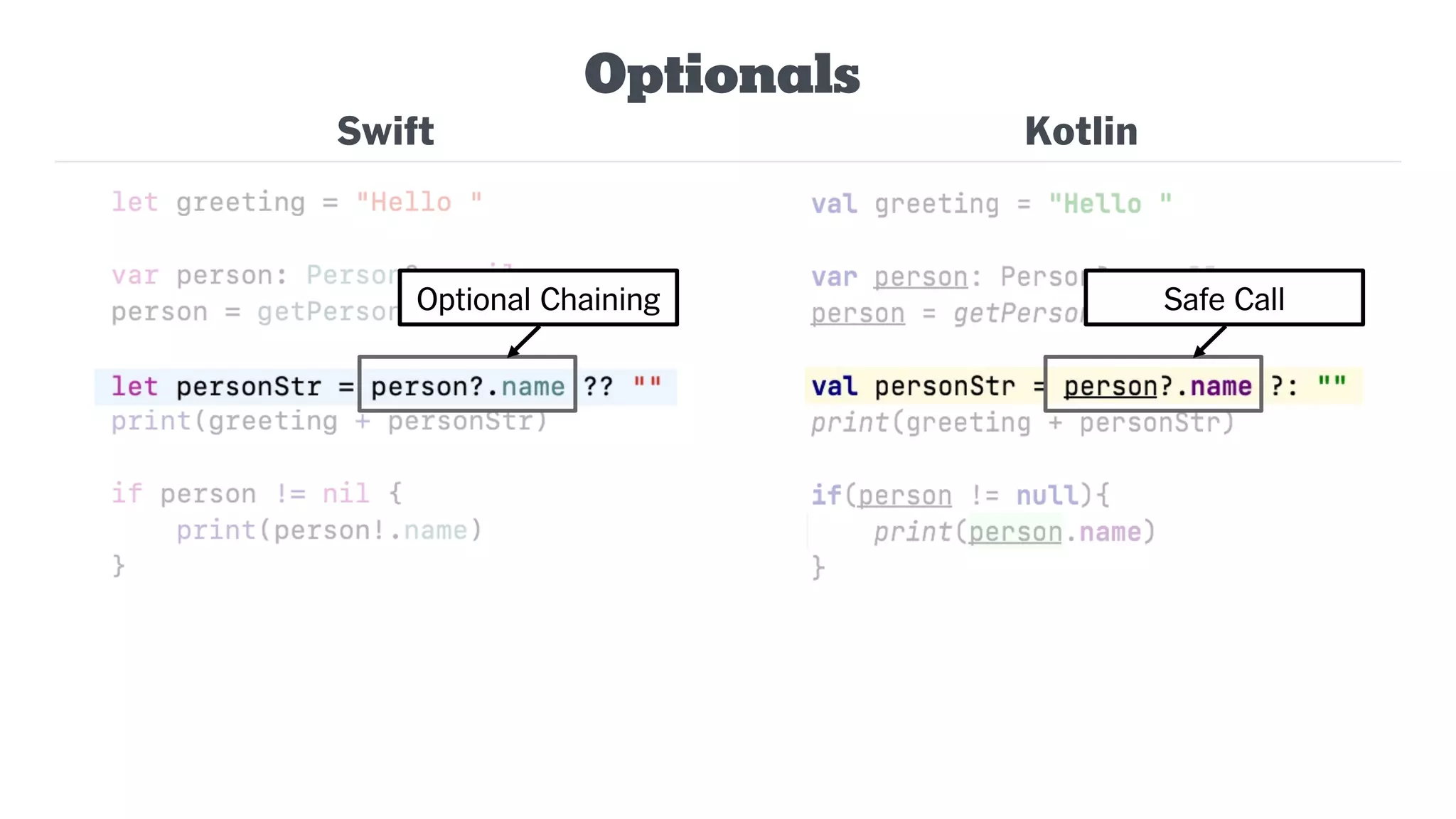 Swift
Optionals
Kotlin
Optional Chaining Safe Call
 