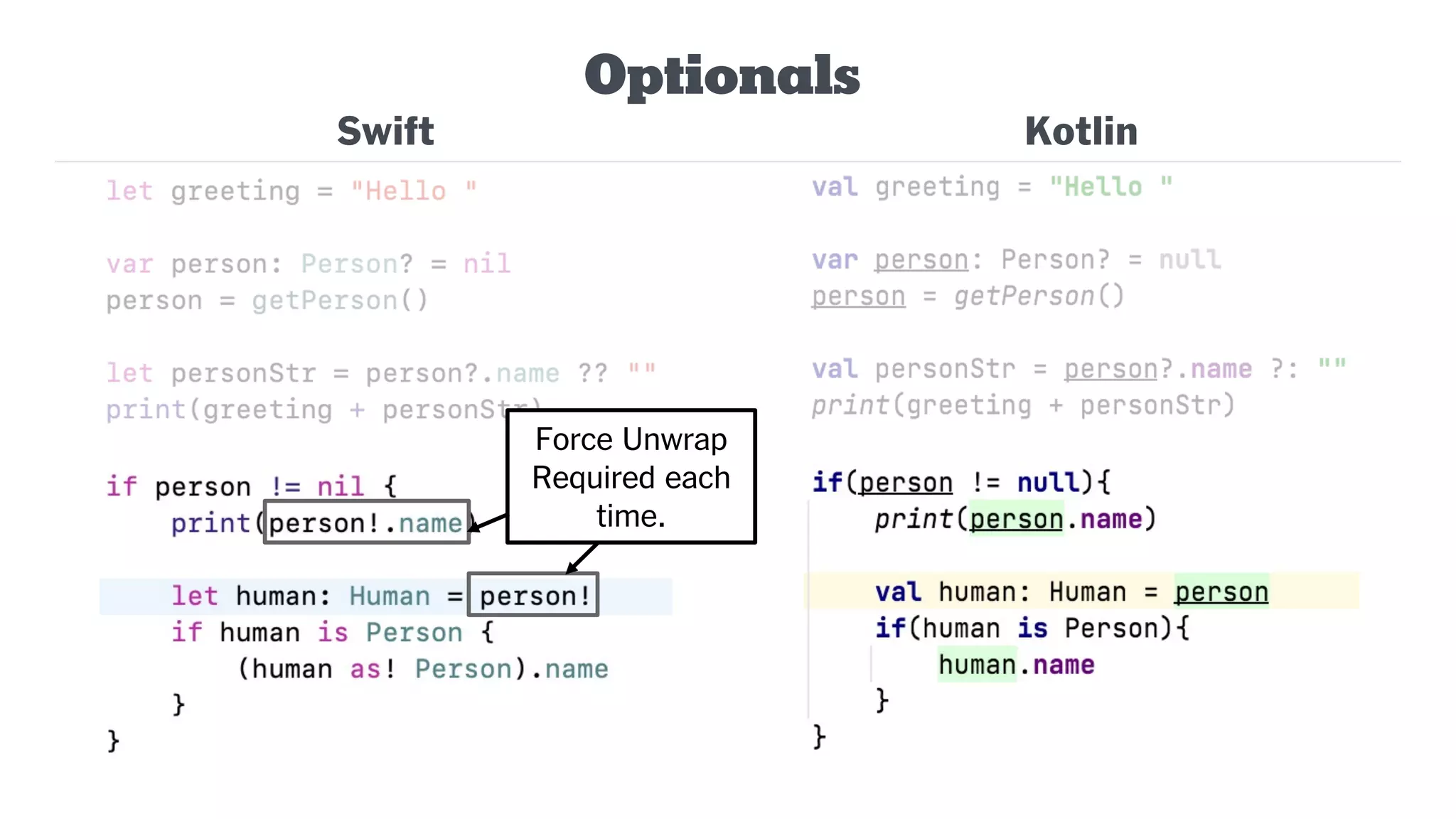 Swift
Optionals
Kotlin
Force Unwrap
Required each
time.
 