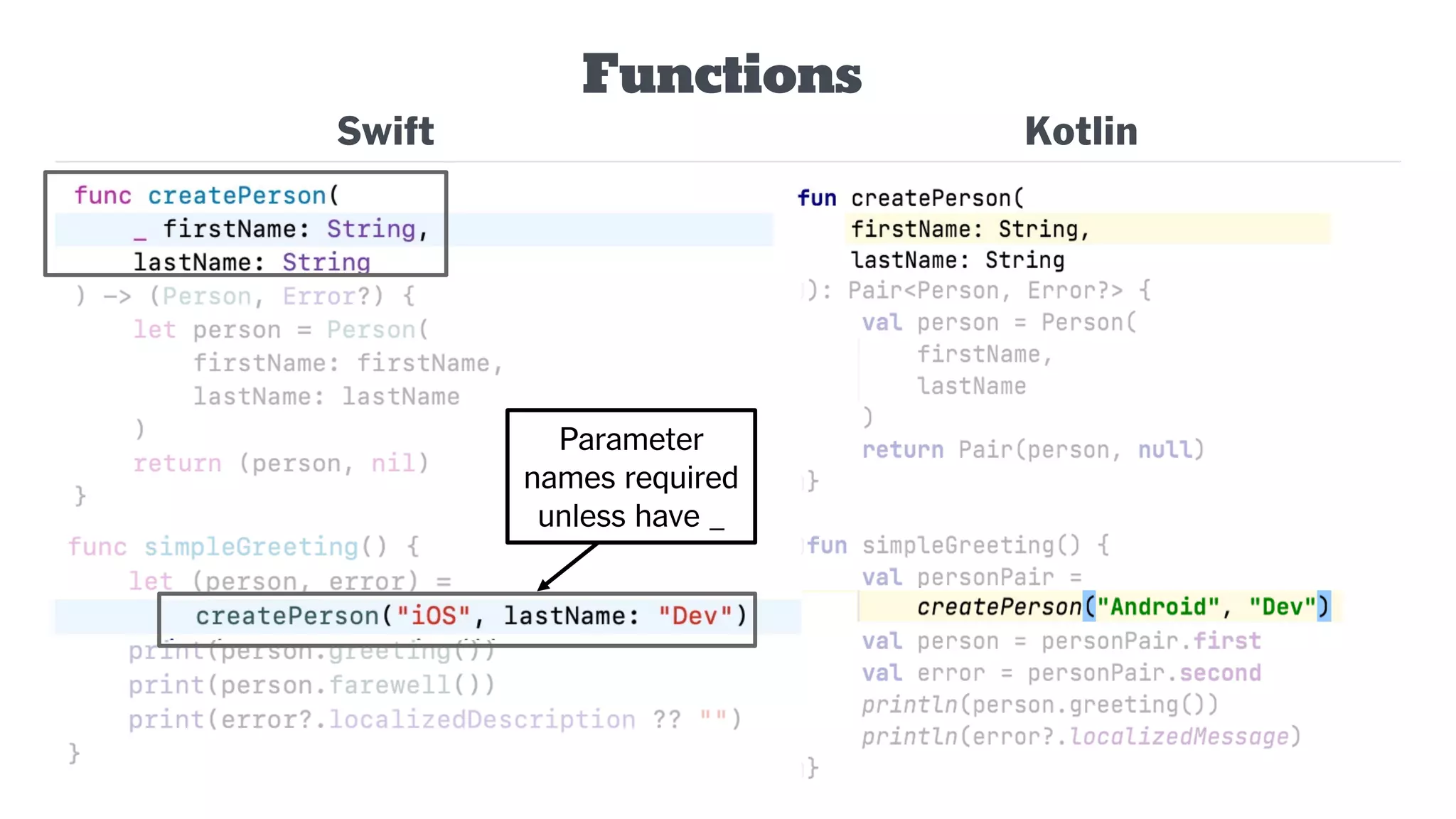 Swift
Functions
Kotlin
Parameter
names required
unless have _
 