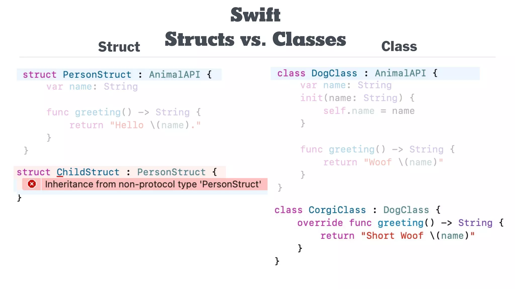 Struct Class
Swift
Structs vs. Classes
 
