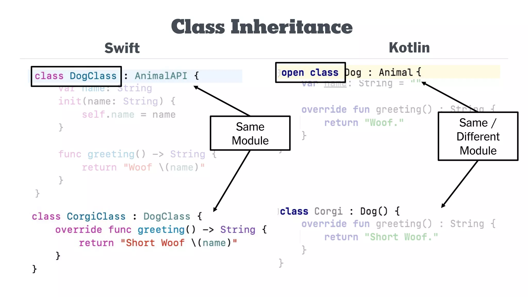 Swift Kotlin
Class Inheritance
Same
Module
Same /
Different
Module
 
