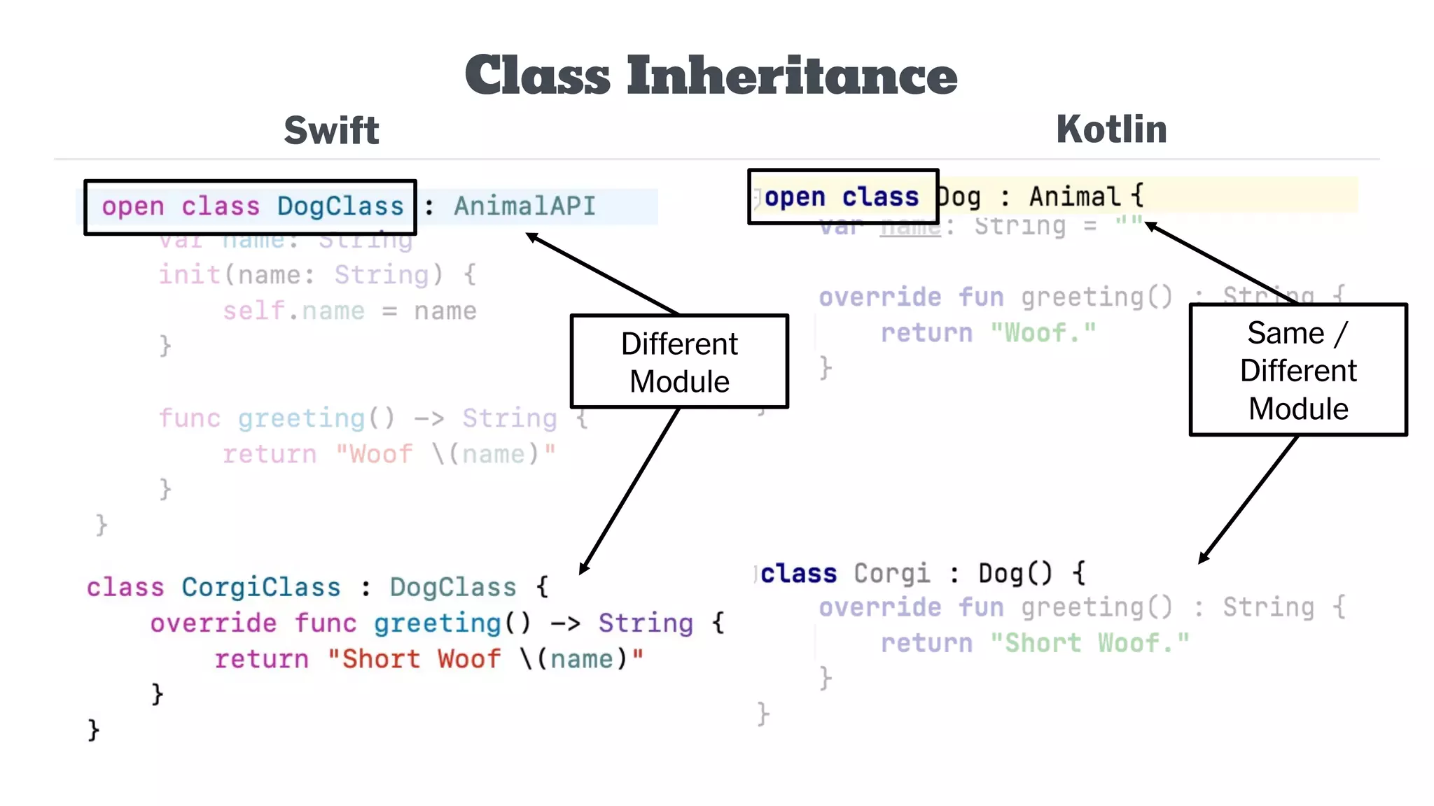 Class Inheritance
Swift Kotlin
Different
Module
Same /
Different
Module
 