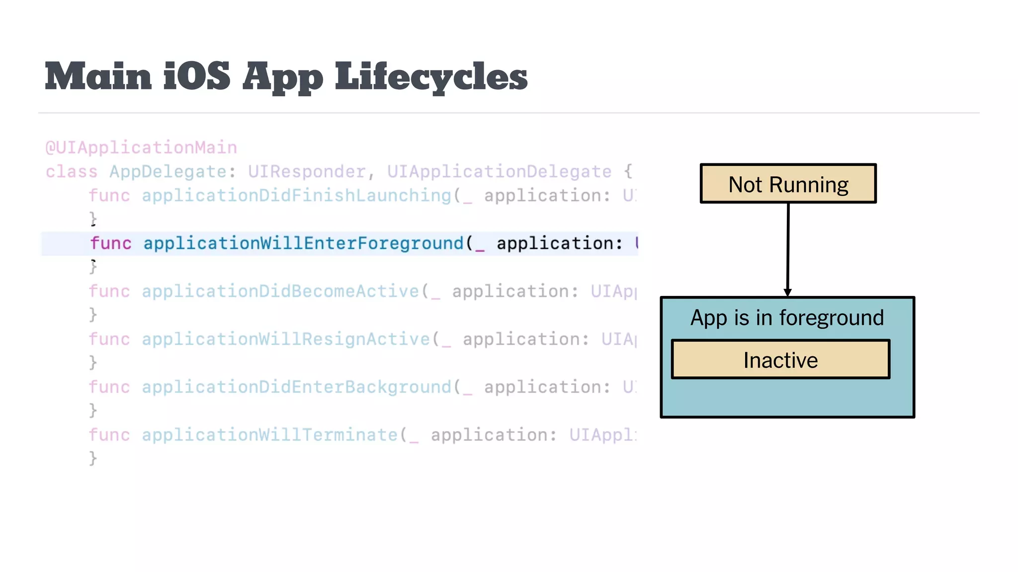 Main iOS App Lifecycles
Not Running
App is in foreground
Inactive
 