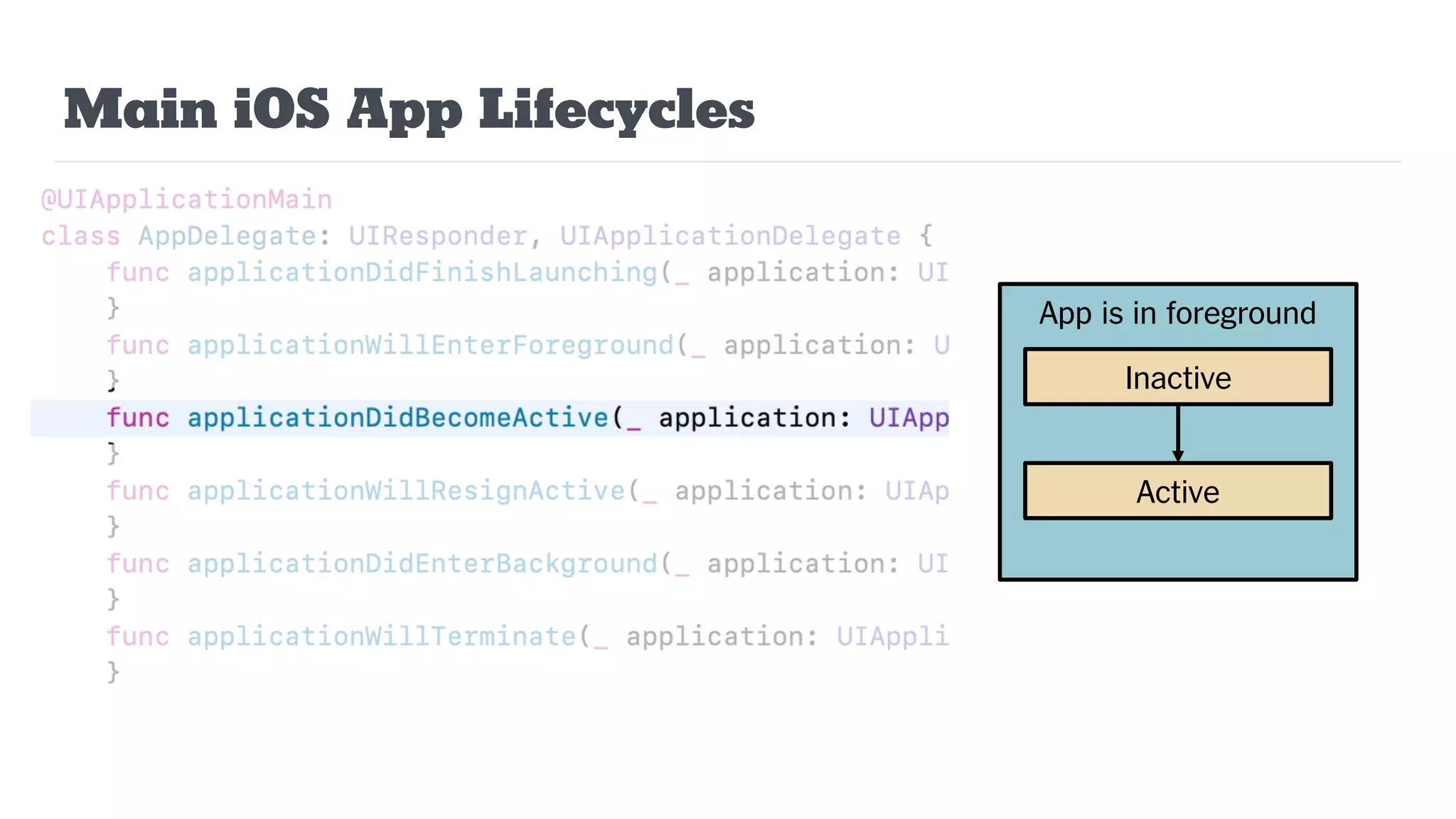Main iOS App Lifecycles
App is in foreground
Inactive
Active
 