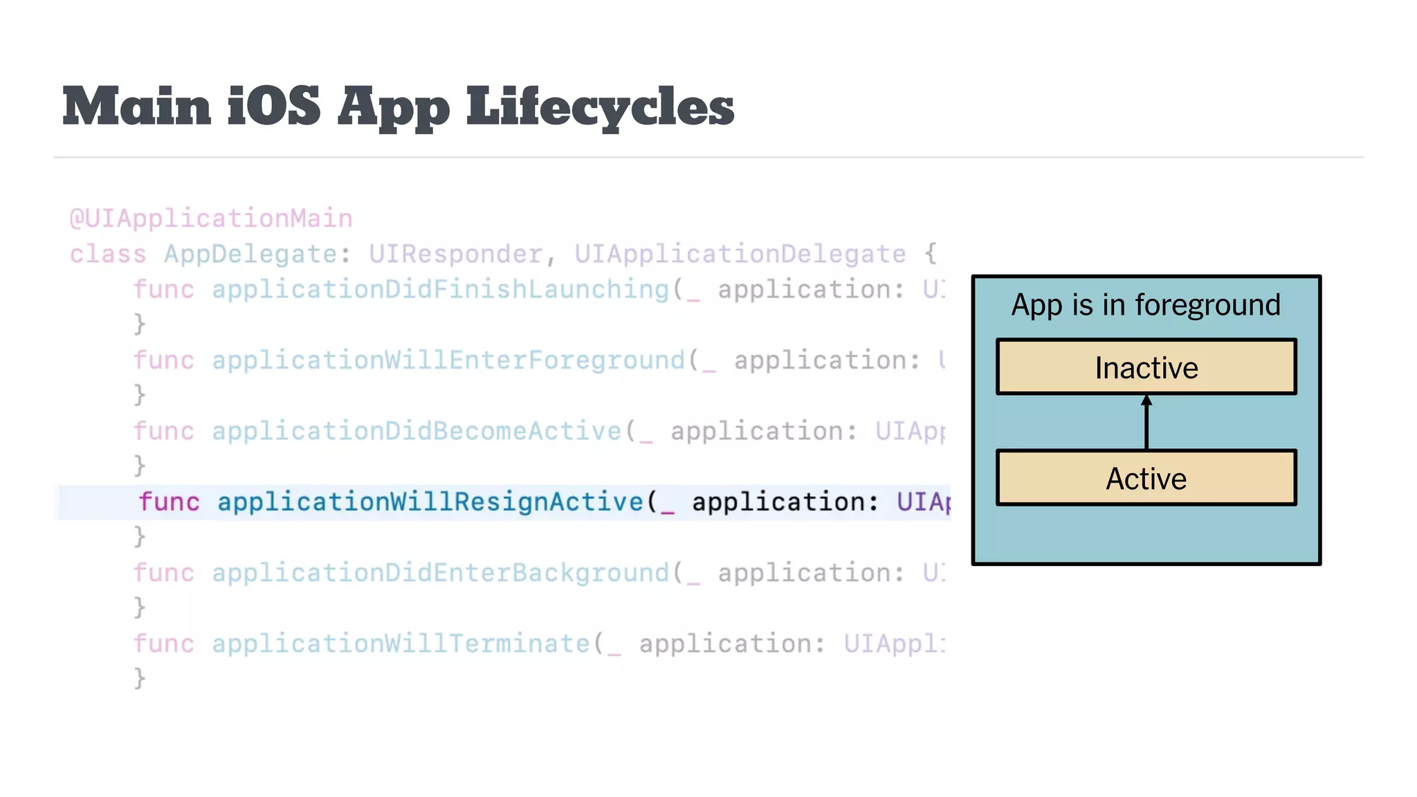 Main iOS App Lifecycles
App is in foreground
Inactive
Active
 