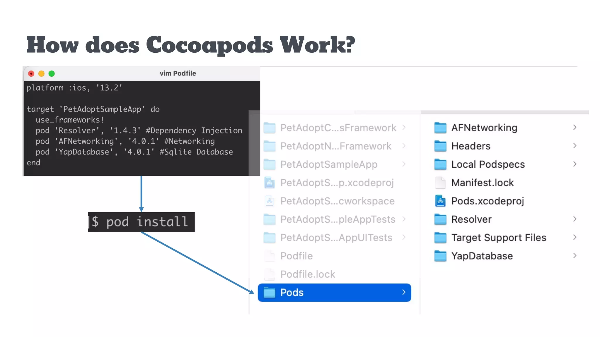 How does Cocoapods Work?
 