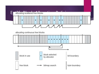 Ext2fs Block-Allocation Policies
 