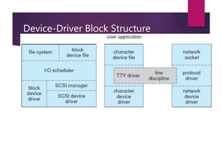 Device-Driver Block Structure
 