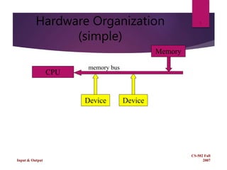 Hardware Organization
(simple)
CS-502 Fall
2007Input & Output
5
Device
CPU
Memory
memory bus
Device
 