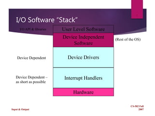 I/O Software “Stack”
CS-502 Fall
2007Input & Output
7
User Level Software
Device Independent
Software
Device Drivers
Interrupt Handlers
Hardware
I/O API & libraries
Device Dependent
Device Dependent –
as short as possible
(Rest of the OS)
 