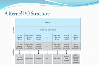 Io system | PPTX