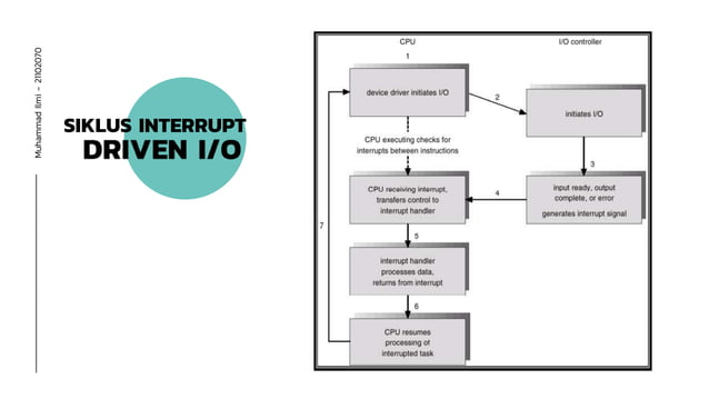 IO SYSTEM.pptx